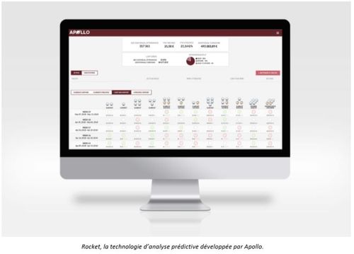 Rocket, la technologie d’analyse prédictive développée par Apollo