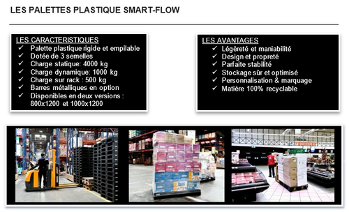 LES PALETES PLASTIQUE SMART-FLOW