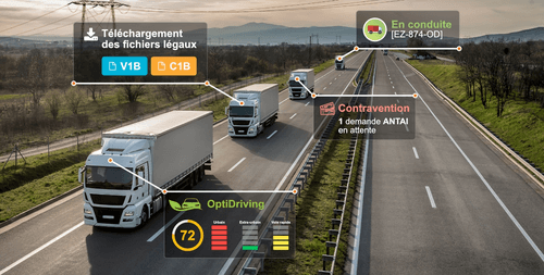 SuiviDeFlotte.net lance une solution de gestion de flotte pour poids lourds