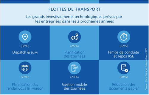 Gestion de transport : Descartes interroge les entreprises