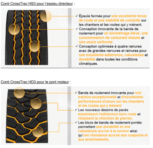 Conti CrossTrac HS3 pour l’essieu directeur