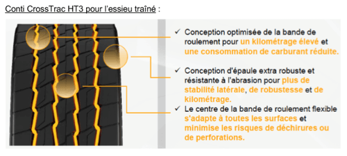 Conti CrossTrac HT3 pour l’essieu traîné