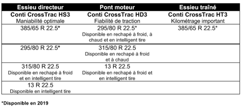 La nouvelle gamme Conti CrossTrac est disponible dans les dimensions suivantes