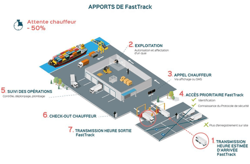 e-Gestrack de STACKR sur SITL 2019 - Stand A80 et Smart Demo