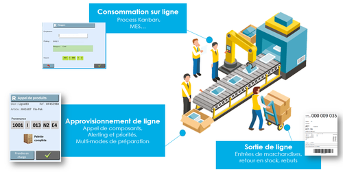 Reflex WMS for Factory facilite, en outre, l’uniformisation des processus logistiques sur l’ensemble des sites de production et le pilotage de la performance logistique