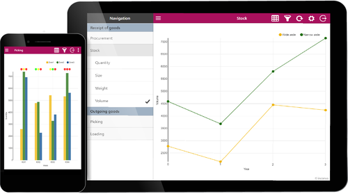 inconso présente la nouvelle version du système d’information mobile inconsoMIS