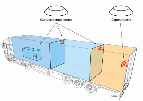 STRADA lance deux nouvelles solutions pour le transport sous température dirigée