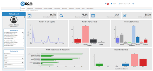 Un tableau de bord personnalisable pour suivre ses objectif