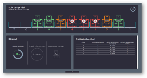 Vision Insights d'Hardis Group : la reconnaissance visuelle et l'IA au service de la performance logistique