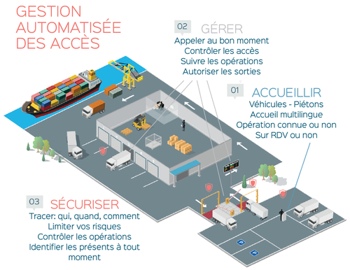 STACKR participe au 19ème prix de l’innovation Logistique avec FastTrack