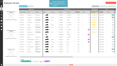 SuiviDeFlotte.net, à l’ère de l’électrique