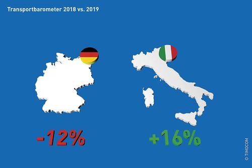 Le baromètre du transport de TIMOCOM : l'Allemagne affiche des signes de faiblesse, l’Italie présente des valeurs atypiques