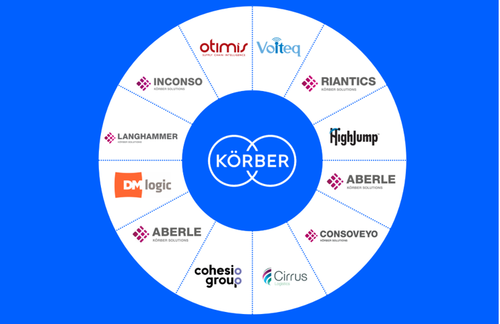 Les leaders mondiaux de la supply chain rassemblés sous la marque Körber