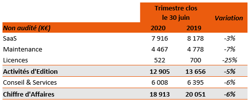 Chiffre d’affaires Q1 2020/2021