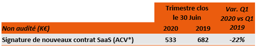 Nouveaux contrats SaaS Q1