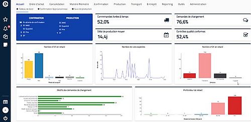 La prise en main de la solution e-SCM a été rapide puisque deux demi-journées environ ont suffi pour faire les paramétrages et des exercices pratiques. Les équipes ont été formées par leurs clients ainsi que les équipes en interne. 