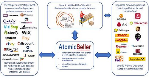 Mercadis accompagne les artisans de la transformation agricole primaire dans leur logistique, grâce au wms Stock-iT