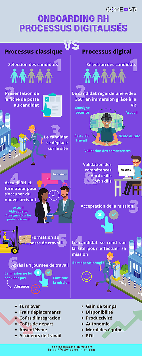 INFOGRAPHIE - Onboarding - Optimiser l’intégration de nouveaux salariés grâce à la vidéo 360