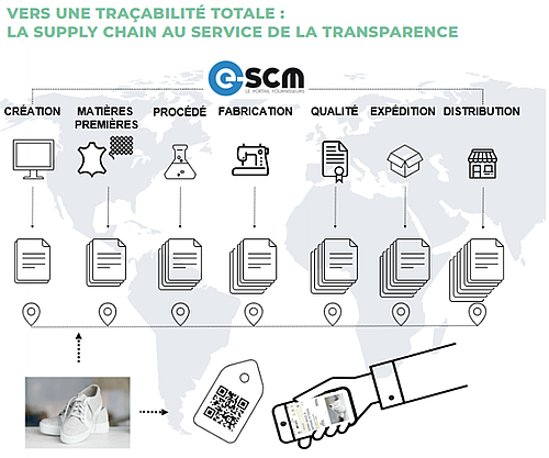 Vers une traçabilité totale : la Supply Chain au service de la transparence