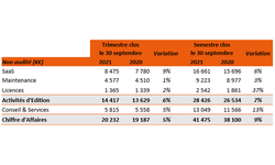 Generix Group