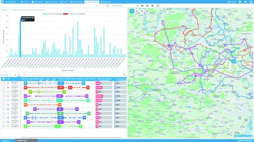 En pleine crise sanitaire, une solution SaaS qui permet de gérer la logistique de n’importe quel poste s’est avérée cruciale.