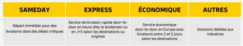 Les services proposés par DHL Express 