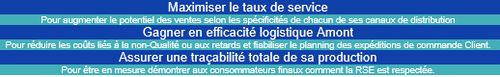 e-SCM soutient la mise en œuvre de ce nouveau modèle qui tend vers une production plus responsable et plus durable pour les marques