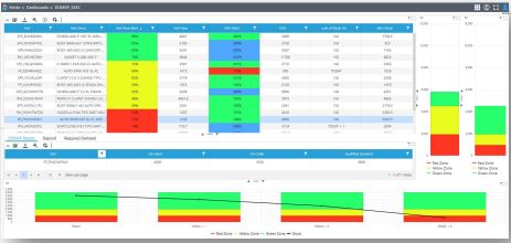 sedApta-osys adapte sa solution Demand Driven Manufacturing au DDMRP