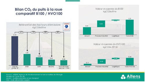 Le PUR-XTL pour accélérer la transition bas carbone - une solution enfin reconnue par l’ADEME