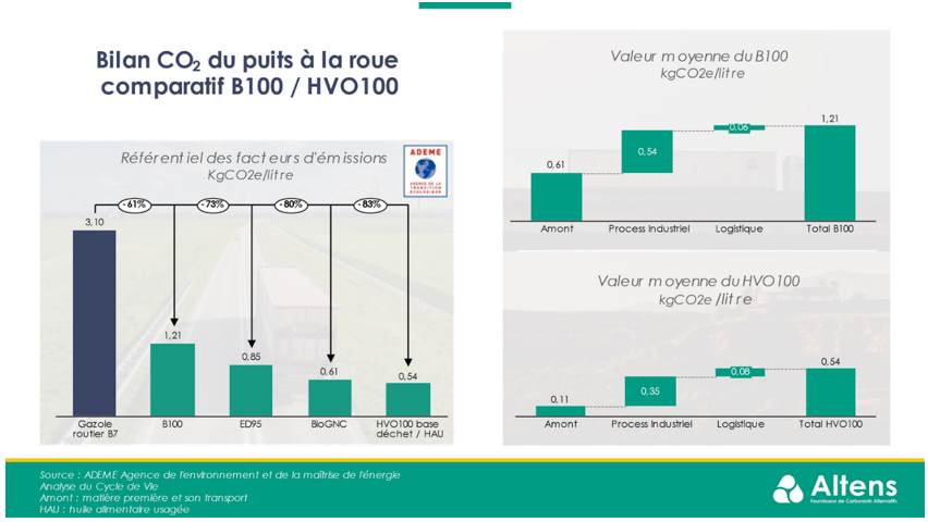 Le PUR-XTL pour accélérer la transition bas carbone