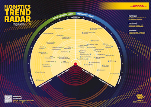 Décarbonation, robots, big data, diversification de la chaîne d’approvisionnement et solutions énergétiques alternatives : DHL présente le tout dernier « DHL Logistics Trend Radar » pour identifier les tendances majeures de la logistique 