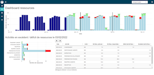 Dashboard Ressources