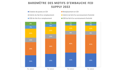 Fed Supply