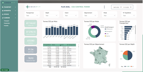 Tableau de bord avec une vue macro sur la mesure de l’empreinte carbone pour la distribution du flux aval en France