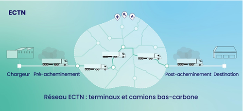 Réseau ECTN : terminaux et camions bas-carbone