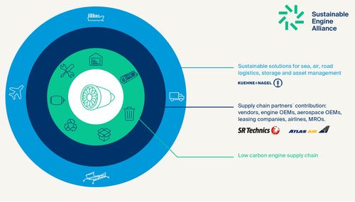 Sustainable Engine Alliance