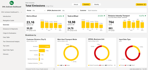 Le Groupe donne la main à ses clients sur la réduction de leur empreinte carbone à travers le nouveau service DHL GoGreen Dashboard