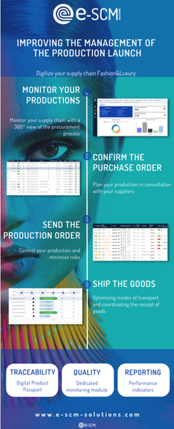 Improving the management of the production launch