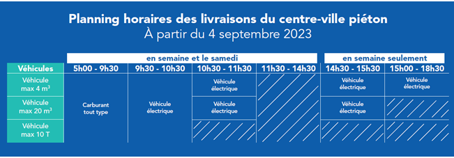 Planning horaire des livraisons du centre-ville piéton