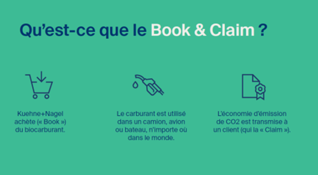 Kuehne+Nagel lance une solution Book & Claim avec du HVO