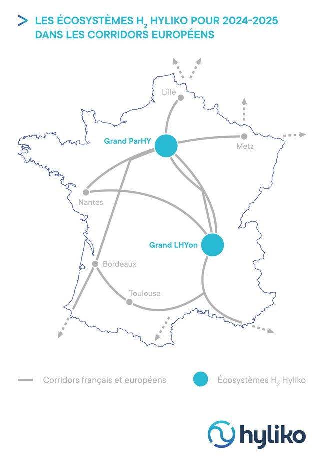 Les écosystèmes H<sub>2</sub>, Hyliko pour 2024-2025 dans les corridors européens