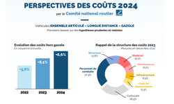 L'Union TLF dvoile les prvisions des cots 2024 pour le transport routier de marchandises

