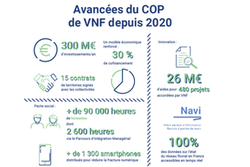 Contrat d’Objectifs et de Performance de VNF : Une ambition renouvelée pour le fluvial