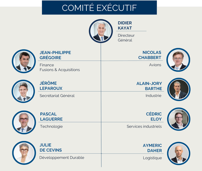 Le Comité Exécutif de DAHER. <br>
                            Crdit photo : DAHER