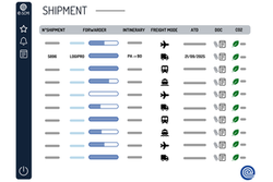 e-SCM lance un module CARBONE pour une chaîne d’approvisionnement responsable