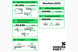 HAROPA PORT maintient le cap et poursuit laccueil des grands projets pour la transition nergtique de la France