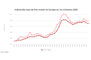 Les taux de fret routier européen déclinent à la fois sur les marchés contractuel et  spot au T1 2025