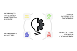 Optimisation des tourn&eacute;es et gestion efficace : Comment Ramonage et Entretien Amiable a boost&eacute; sa productivit&eacute; gr&acirc;ce &agrave; RosaLog