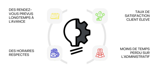 Optimisation des tournées et gestion efficace :   Comment Ramonage et Entretien Amiable a boosté sa  productivité grâce à RosaLog