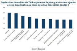 Le transport, moteur stratégique de la compétitivité logistique